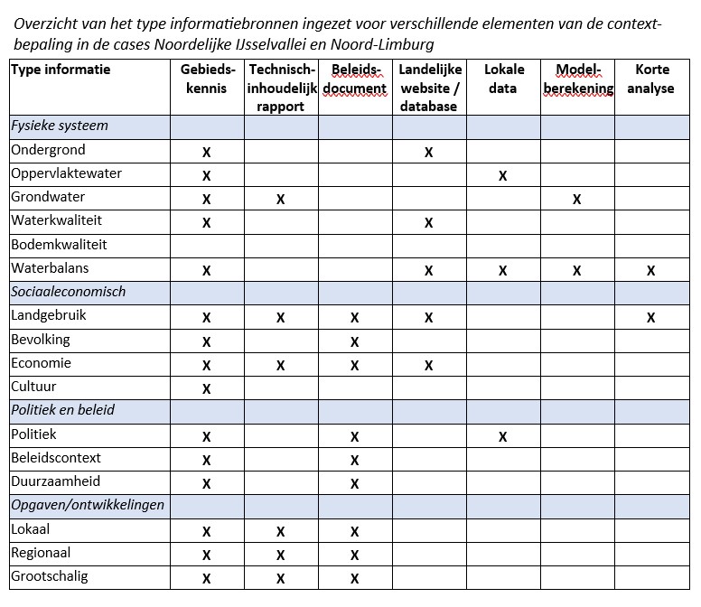 Stap 1 leidende vraag 1