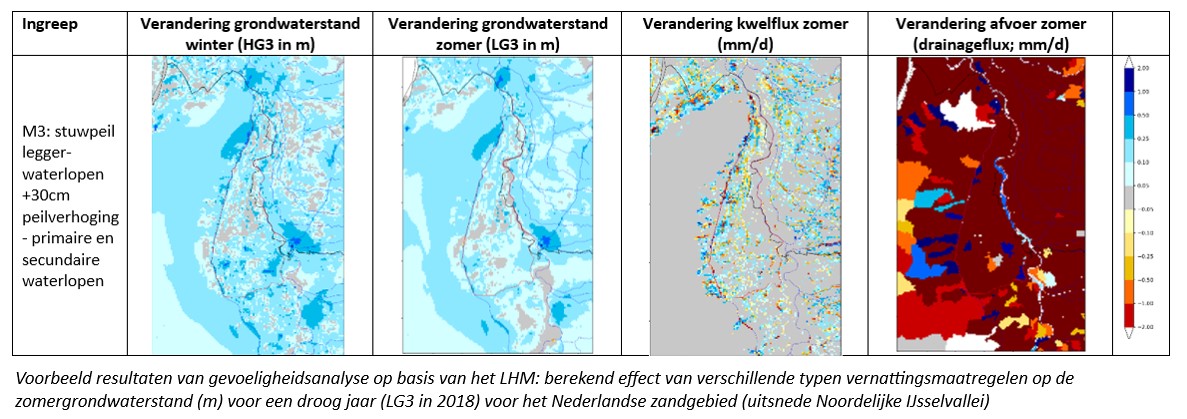 Stap 2 Leidende vraag 2