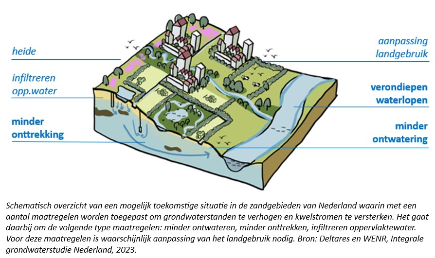 Stap 3 Leidende vraag 2